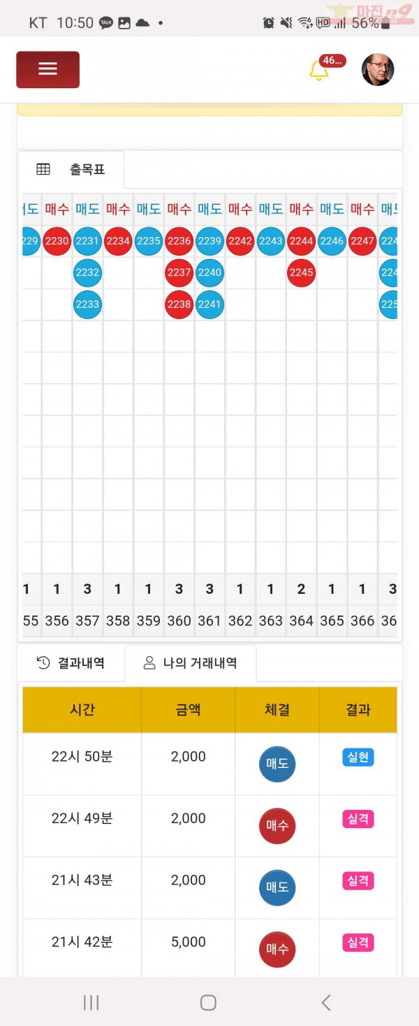 글로벌댄디점