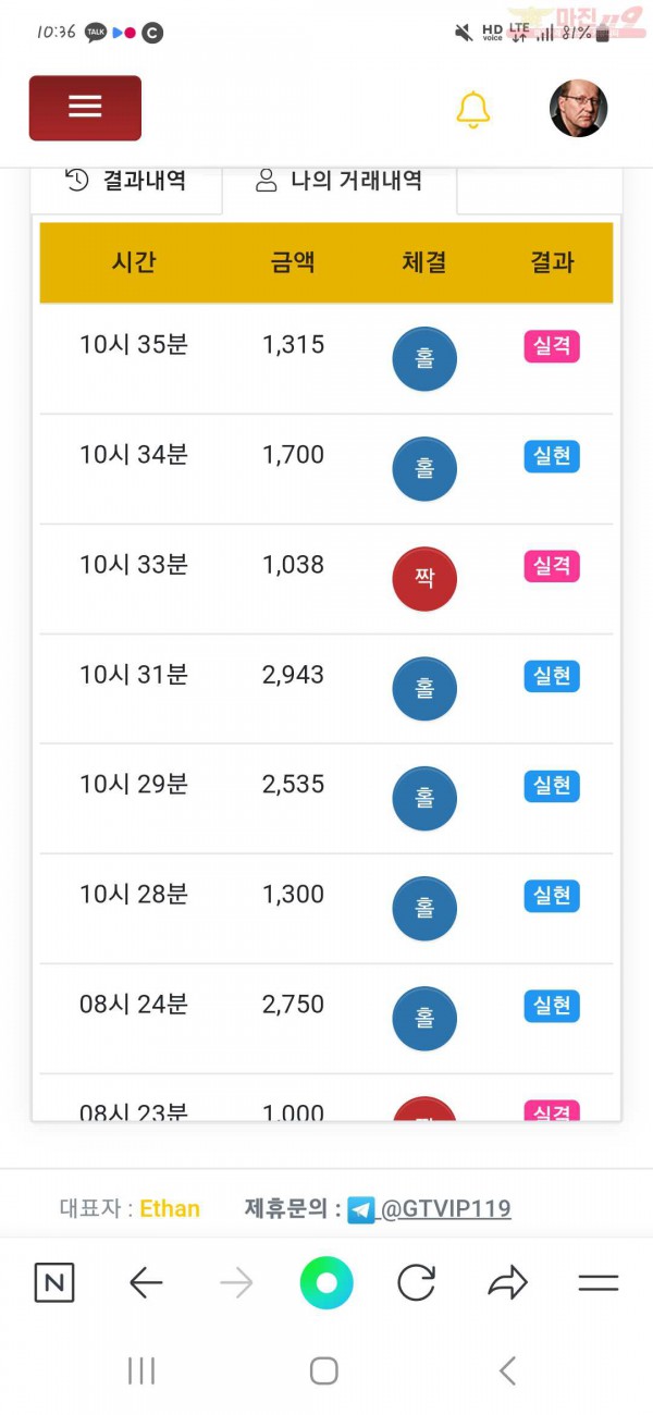 글로벌 국대점