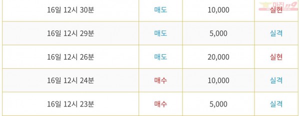 비트맨 다이아몬드지점 수익인증