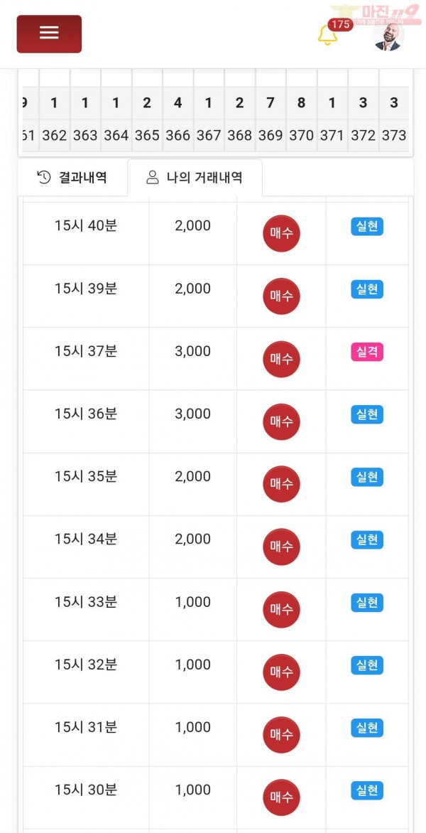 글로벌 제니스점