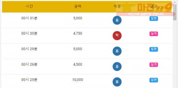 국대점