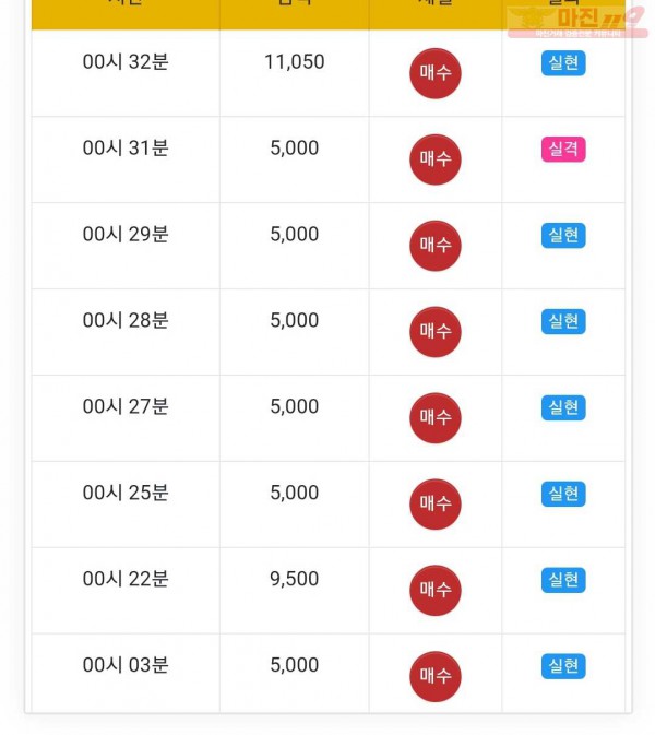 ❤ 글로벌 777점 연승❤