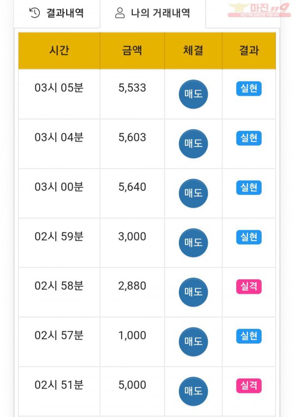 글로벌 국대점