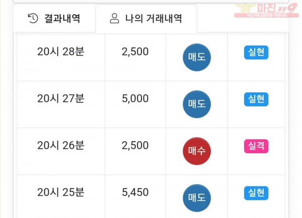 글로벌 국대점