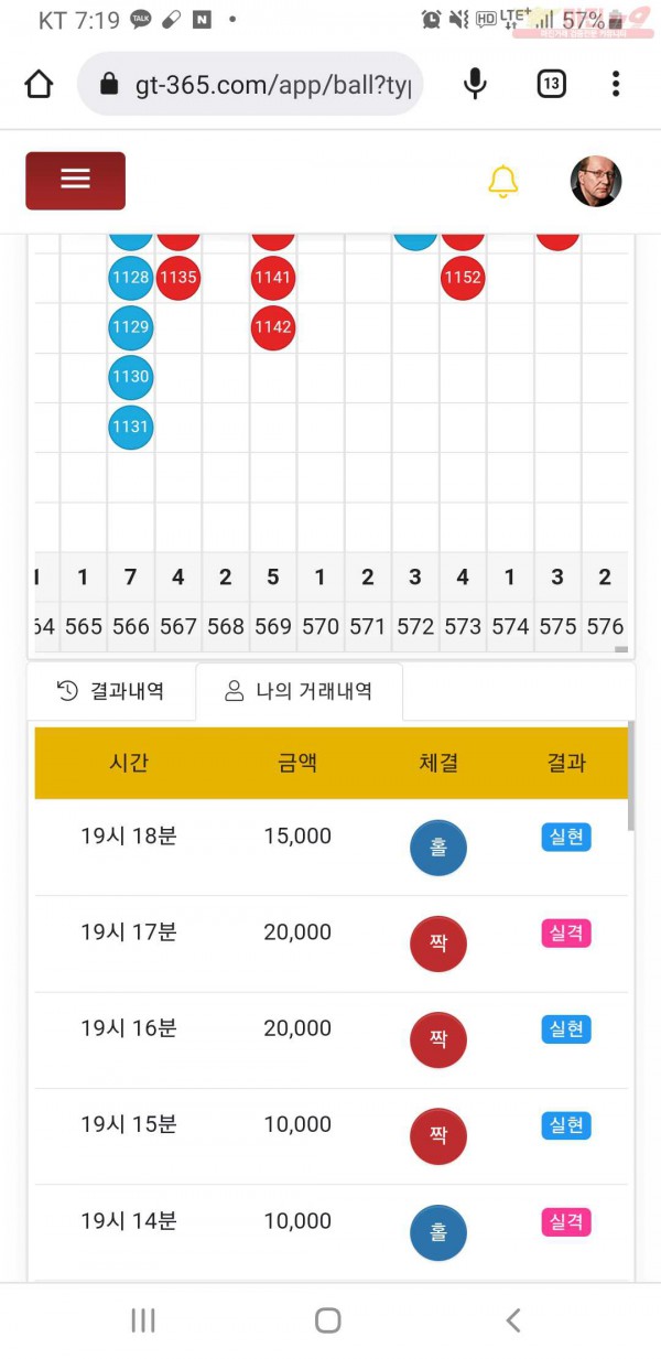 글로벌777점히