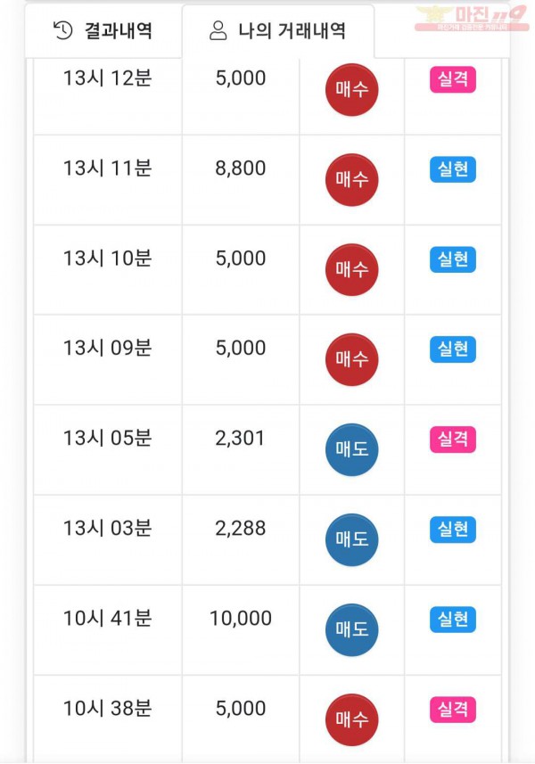 글로벌 국대점