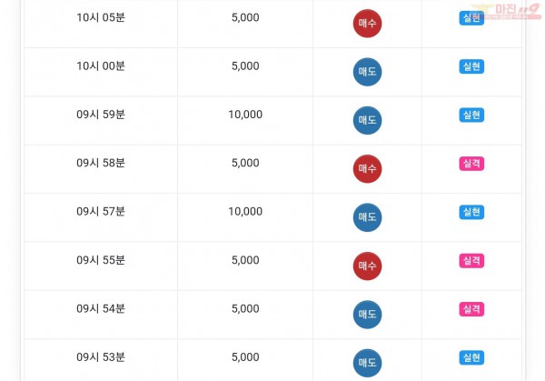 글로벌777점 수익인증
