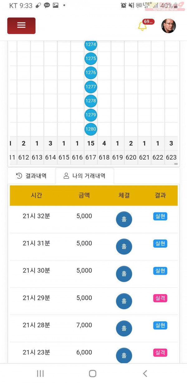 하이트레이딩777점