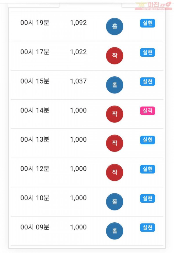 글로벌 국대점