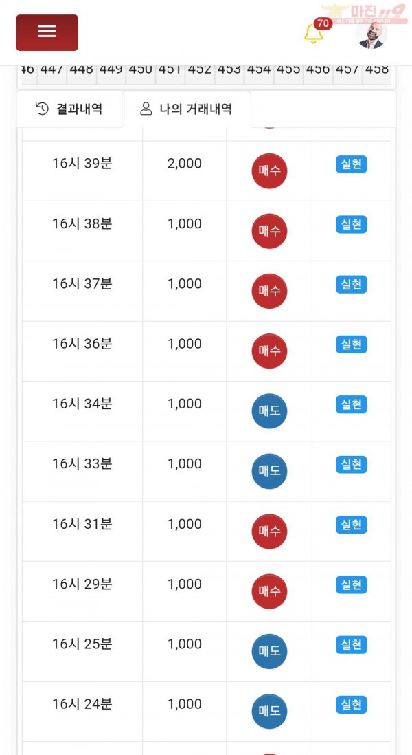 글로벌 제니스점