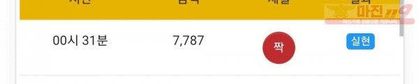 글로벌 777점