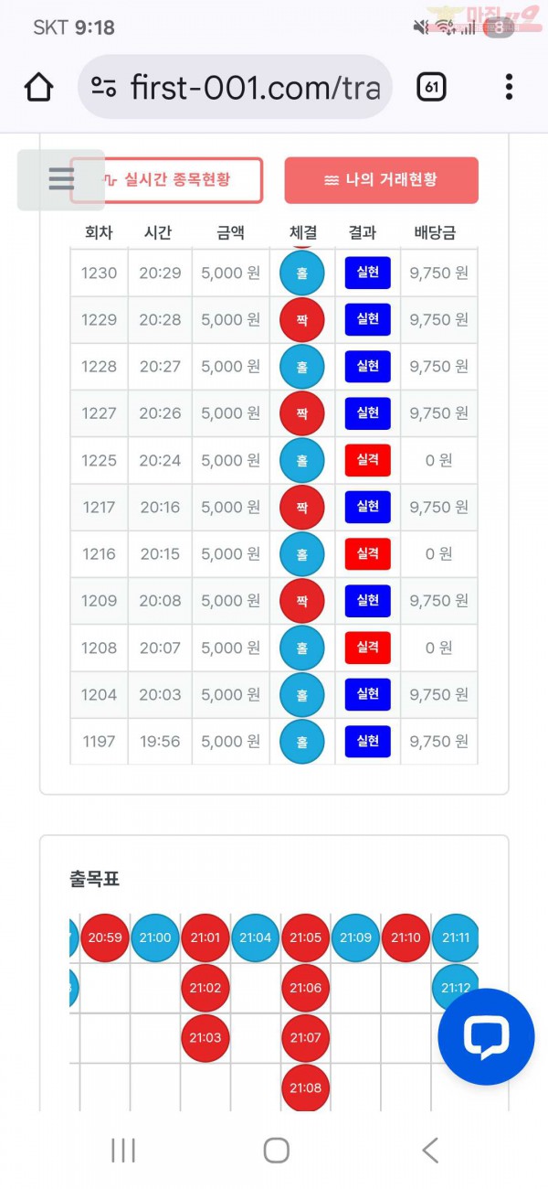 퍼스트 신뢰점 수익인증