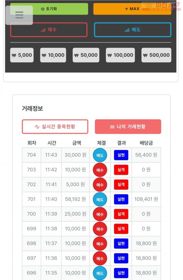 퍼스트트레이딩 한국점 수익인증