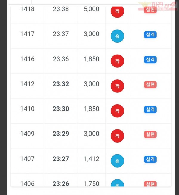 하이 777점 수익인증