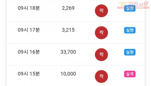 댄디