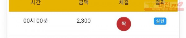글로벌 777점