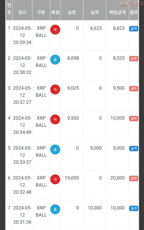 하이트레이딩 일등점 수익인증