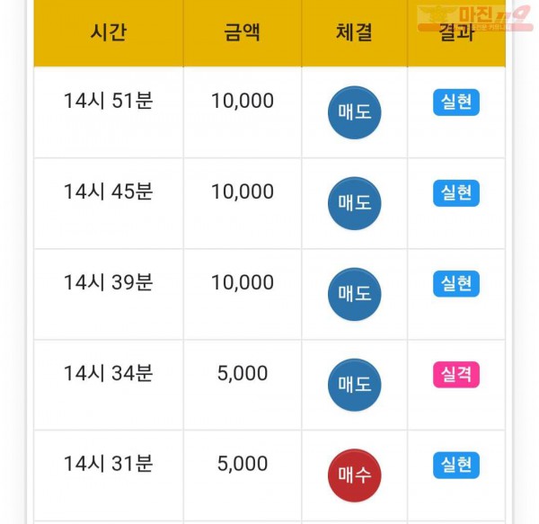 하이트레이딩 777점