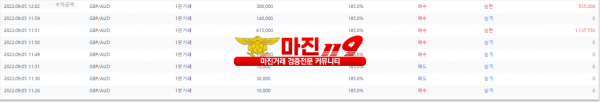 원트레이딩 넘버원지사 오전2차