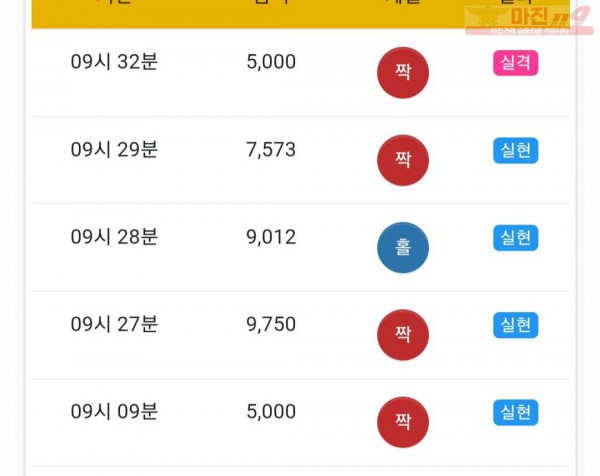 하이트레이딩 777점 연승