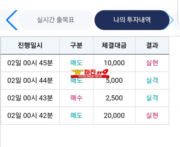 비트맨신뢰점수익인증