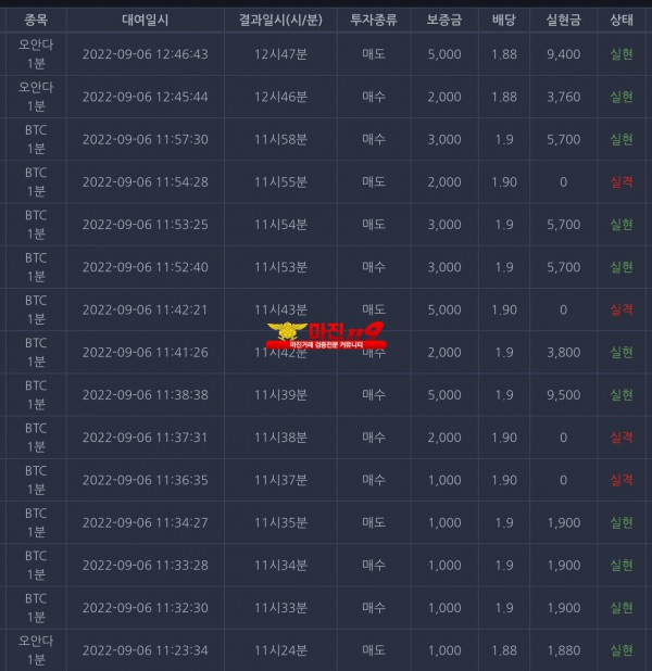 창성국대점 수익인증^^7