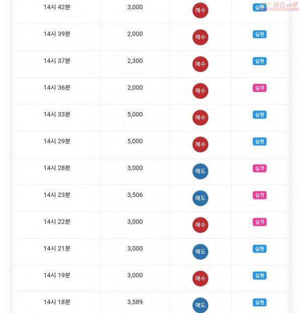 글로벌777점 수익인증