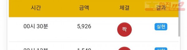❤ 글로벌 777점❤