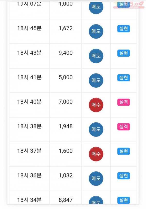 글로벌 국대점
