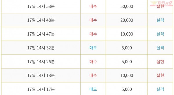 비트맨 다이아몬드지점 수익인증