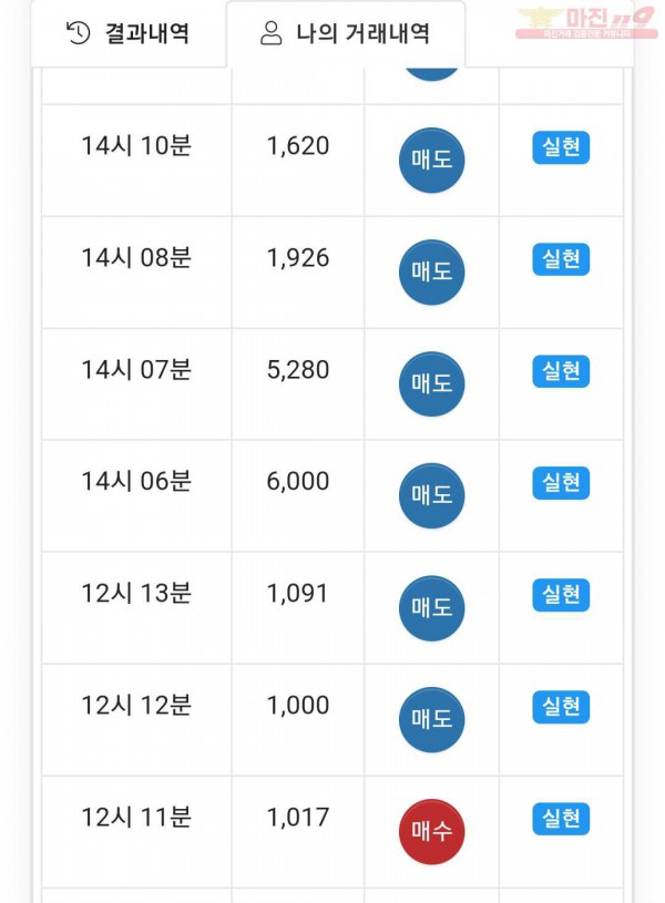 글로벌 국대점