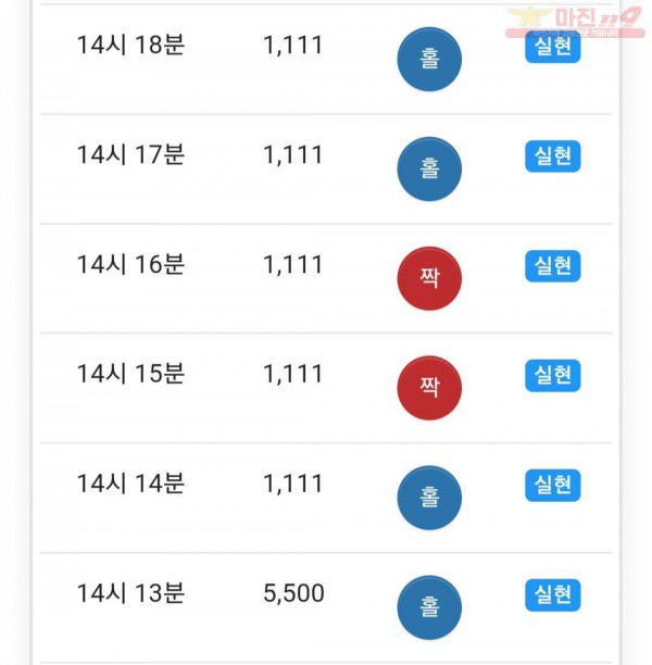 글로벌 777점