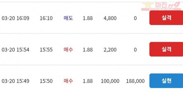 코리아 통일지사