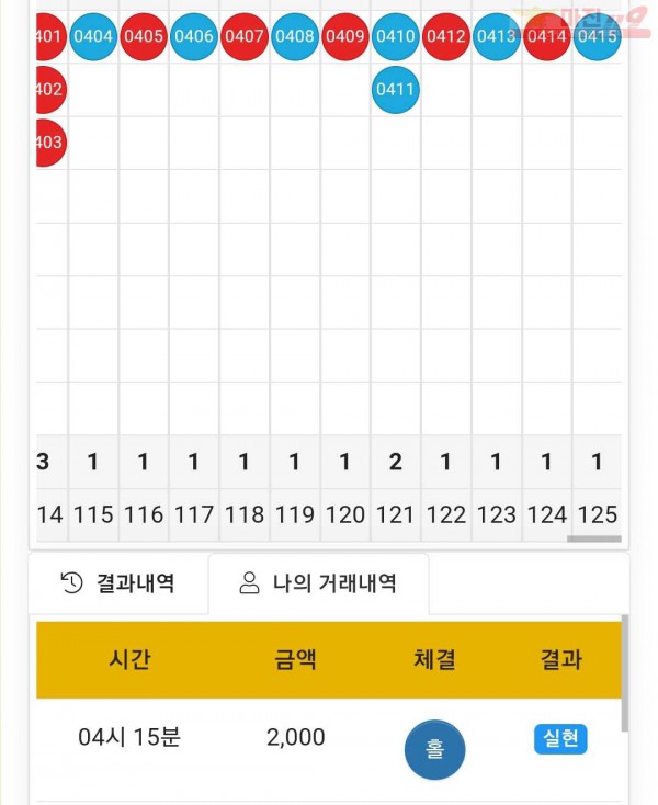 글로벌 국대점 수익인증