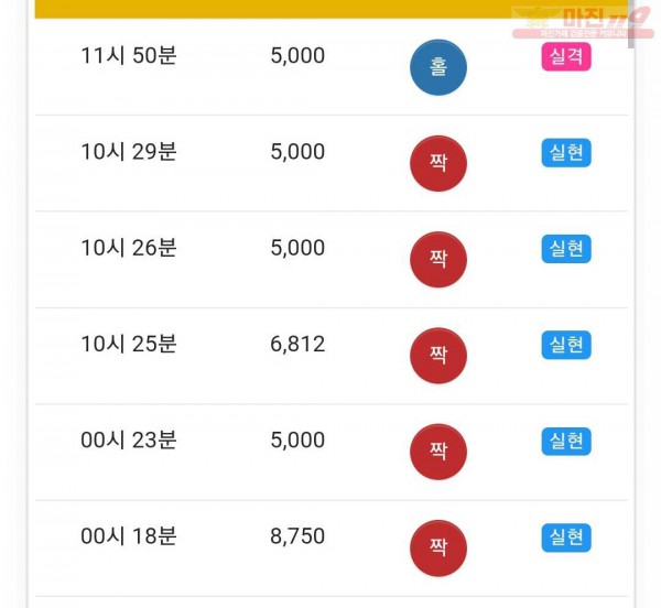 글로벌 777점 연승