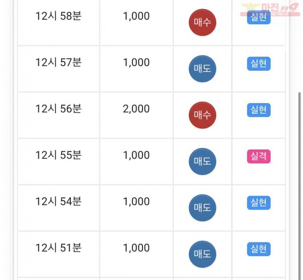 글로벌 일등 수익