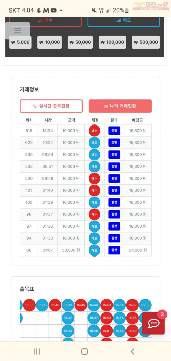 신뢰점 수익 인증 합니다.