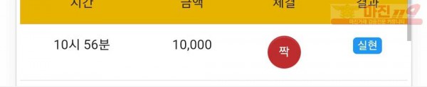 글로벌 777점