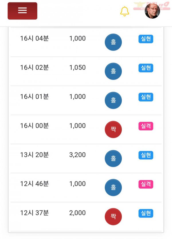 글로벌 국대점