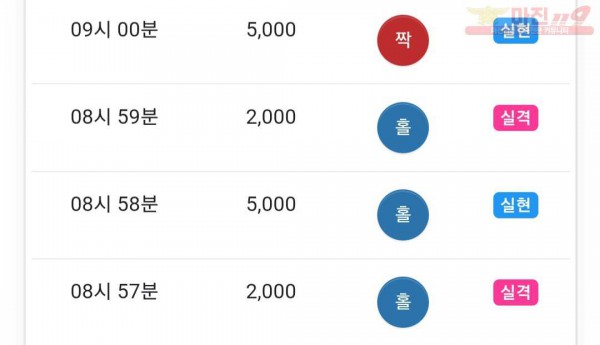 댄디