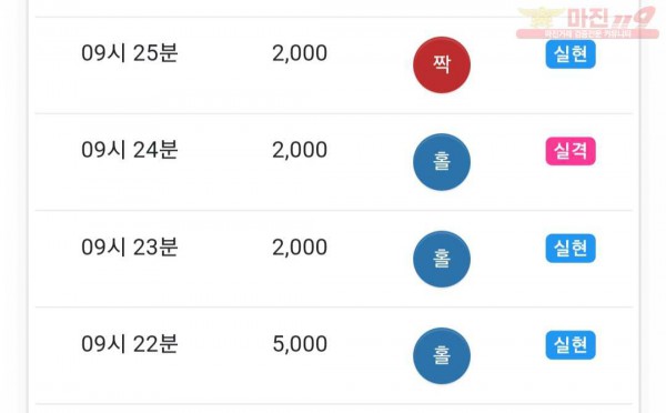 댄디
