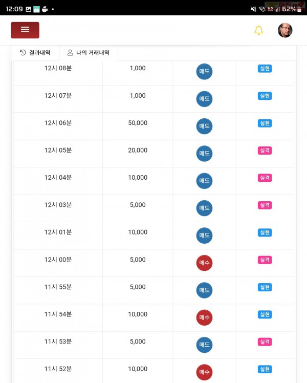 글로벌777점 수익인증