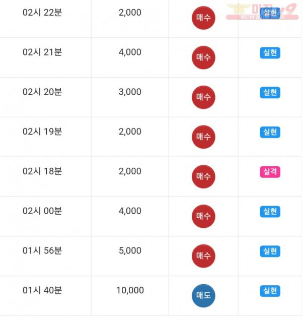 댄디
