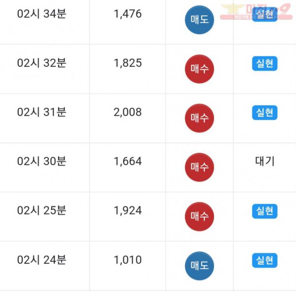 댄디