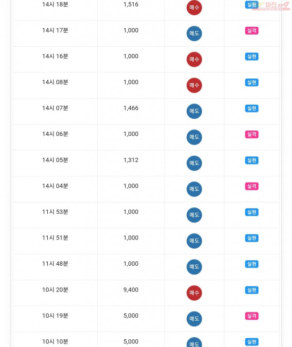 글로벌777점 수익인증