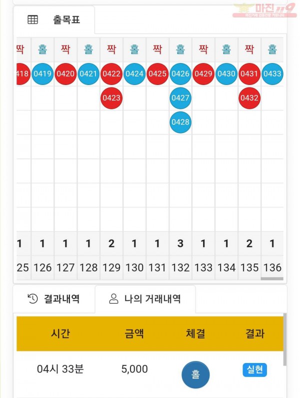 글로벌 국대점 수익인증