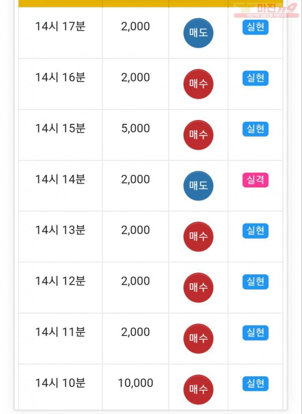 글로벌 777점