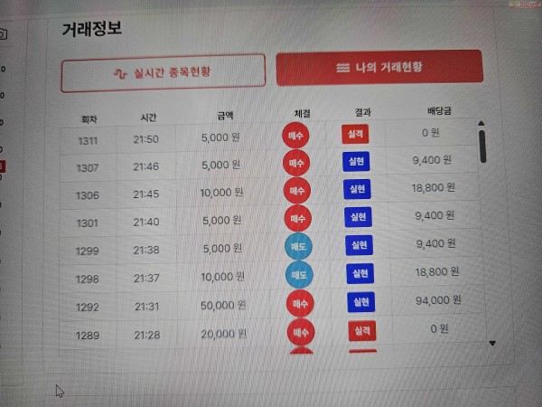 신뢰점 수익 인증..