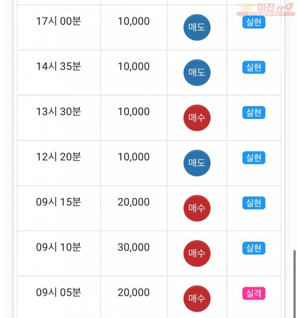 댄디