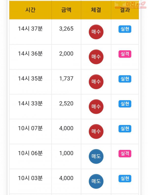 국대점 수익인증
